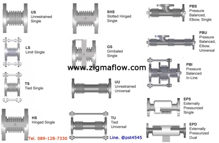 Bellow Expansion Joint ข้อต่อขยายในระบบท่อ ผลิตและจำหน่าย
